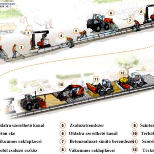 Szerszámok és kisebb felszerelések az OPTIMAS térkövezési munkákhoz.